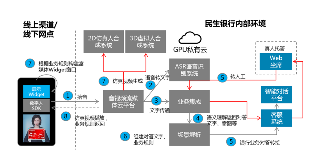 lbank提现_imtoken取现_imtoken怎么提现到银行卡