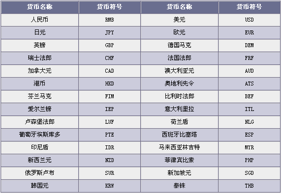 代币的定义_代币token_imtoken自定义代币