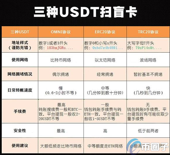 imtoken怎么充值火币_imtoken怎么充值火币_imtoken怎么充值火币