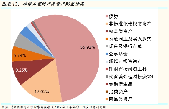 imtoken怎么看收益_收益看资金加权还是简单算法_收益看单位净值还是累计净值