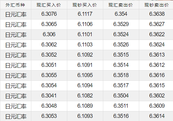 imtoken钱包币币兑换_imtoken兑换人民币_imtoken人民币显示