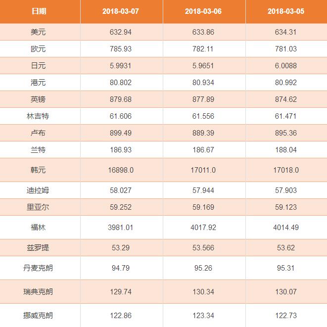 imtoken钱包币币兑换_imtoken兑换人民币_imtoken人民币显示