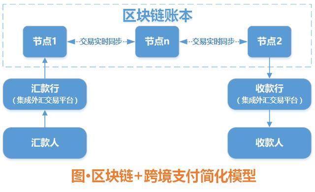 设置下载_imtoken gas设置_imtoken苹果怎么下载