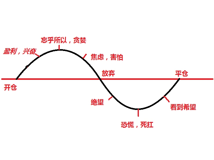 发送交易url失败_发送交易报价打不开网页_imtoken交易未发送