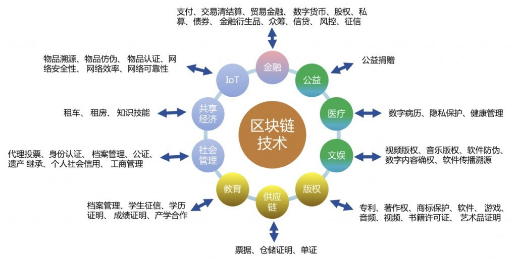 imtoken钱包空投_最近空投到imtoken的币_imtoken空投币有什么用