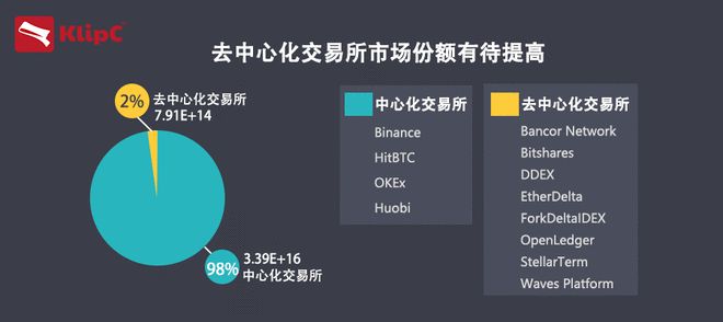 imtoken支持什么链_imtokenheco链_imtoken支持币种