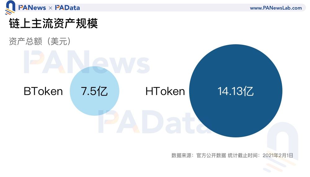 imtoken支持什么链_imtokenheco链_imtoken支持币种