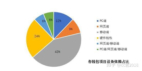 imtoken钱包官方网站_imtoken钱包市值多少_imtoken钱包吧