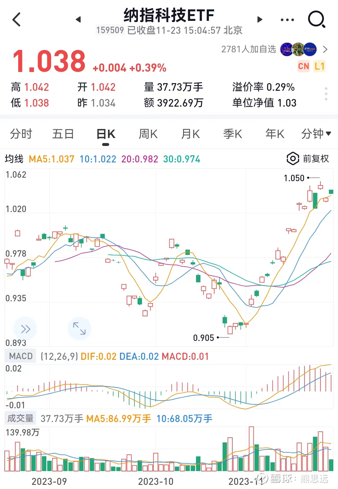 imtoken人民币投资：五点经验全揭秘，你知道几点？