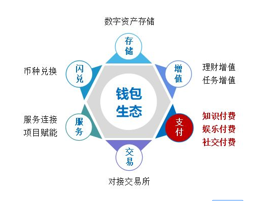 imtokeneos钱包_imtoken钱包的作用_imtoken钱包是什么手