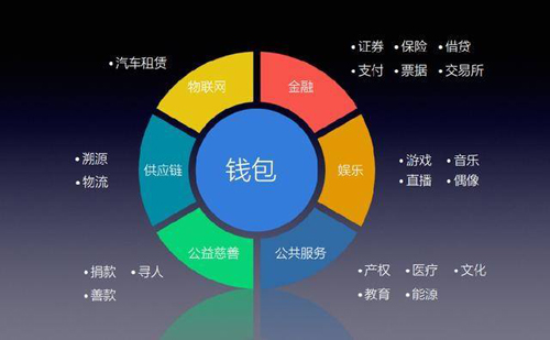 imtoken钱包2.0_钱包imtoken_钱包imtoken官网下载