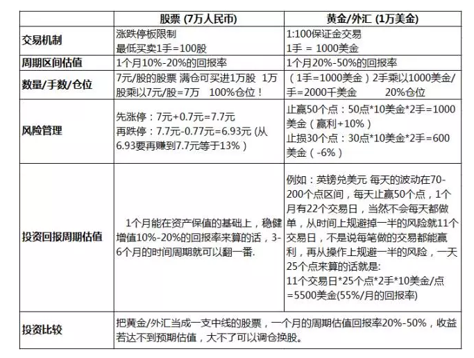 imtoken怎么兑换_imtoken兑换usdt_imtoken兑换要手续费吗