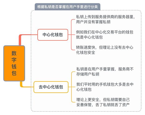 钱包客服是什么_imtoken钱包客服人员_im钱包客服在哪里