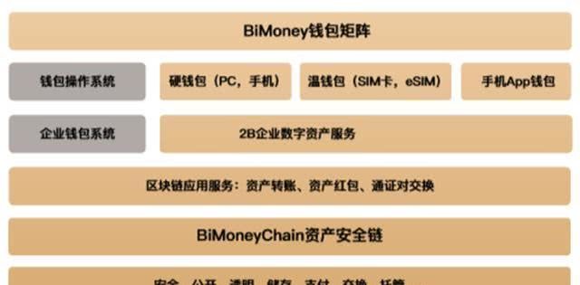 imtoken风险管控-imToken，数字资产安全大揭秘