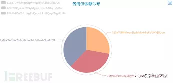 可以放钱包的跟踪器_钱包追踪器_imtoken钱包能追踪吗