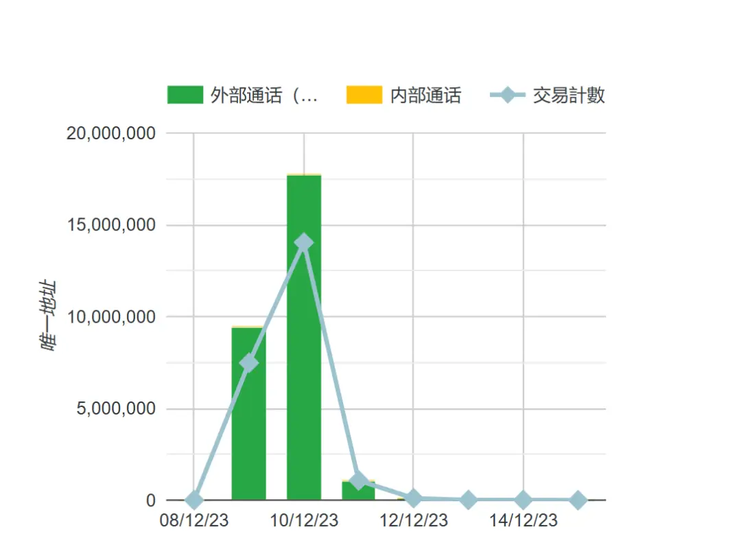 imtoken钱包币被转走_imtoken没有收到币_imtoken没收到转币