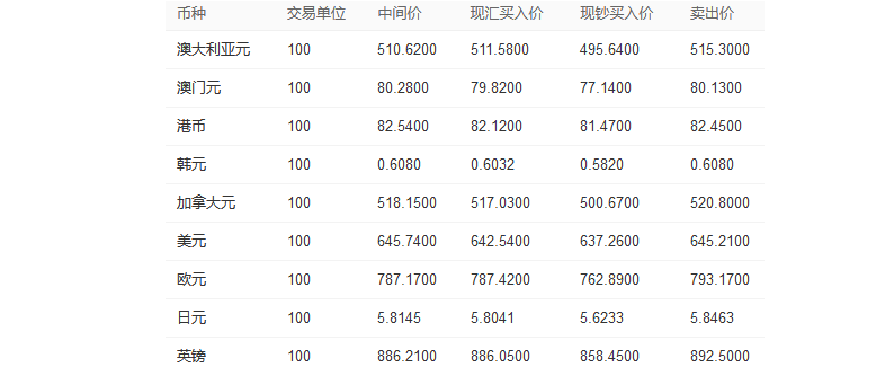 imtoken如何兑换trx_imtoken手续费兑换教程_imtoken钱包兑换