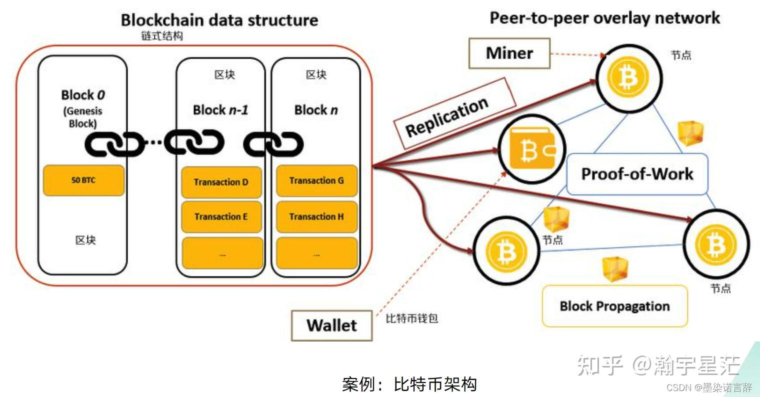 imtoken切换主网_imtoken怎么切换主网_imtoken网络切换
