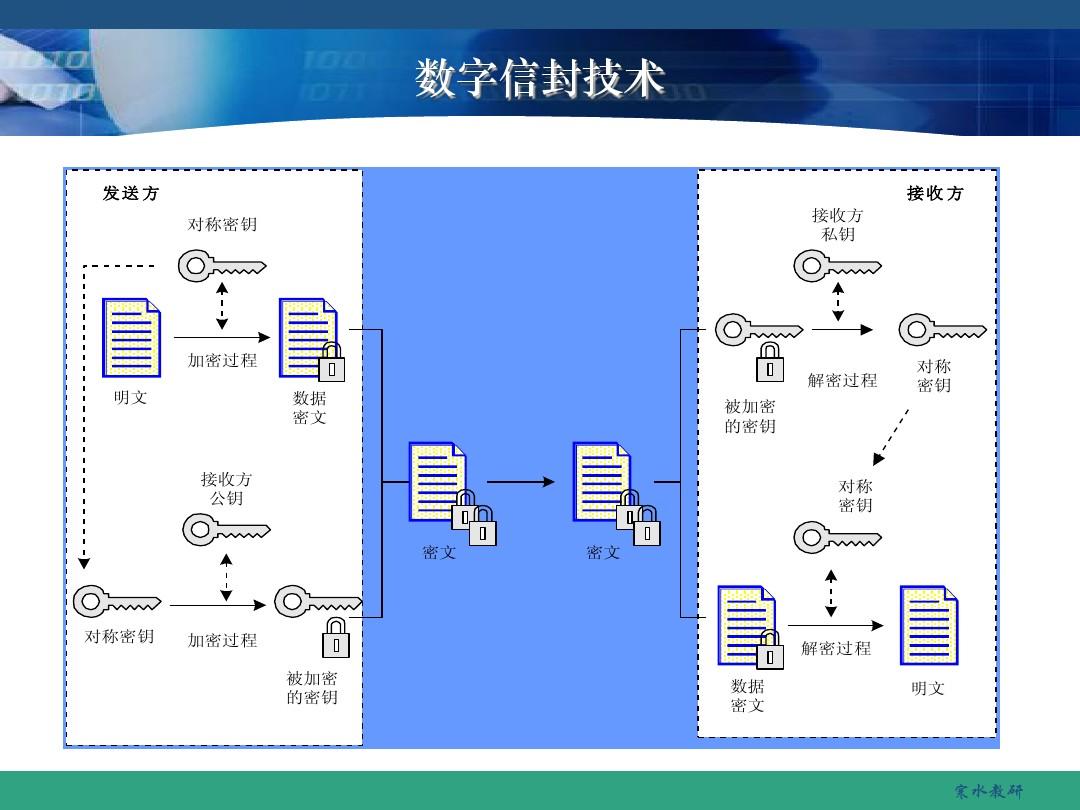 imtoken钱包的私钥在哪_imtoken钱包的私钥在哪_imtoken钱包的私钥在哪