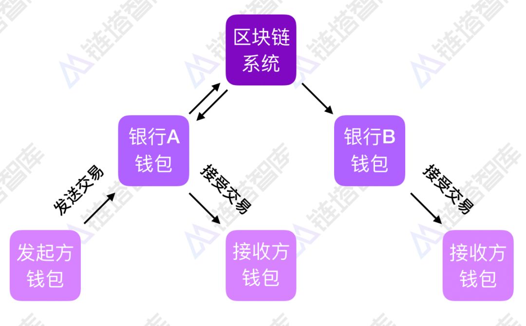 imtoken钱包交易流程_imtoken钱包如何交易_imtoken钱包api接口