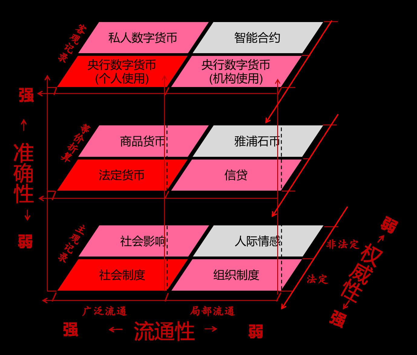 交易猫_imtoken怎么交易eth_交易贵金属