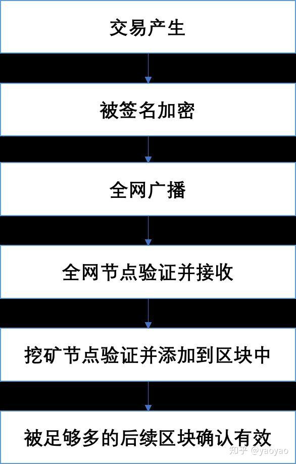 公安可以查imtoken_im钱包警方能查吗_imtoken钱包警方能查吗