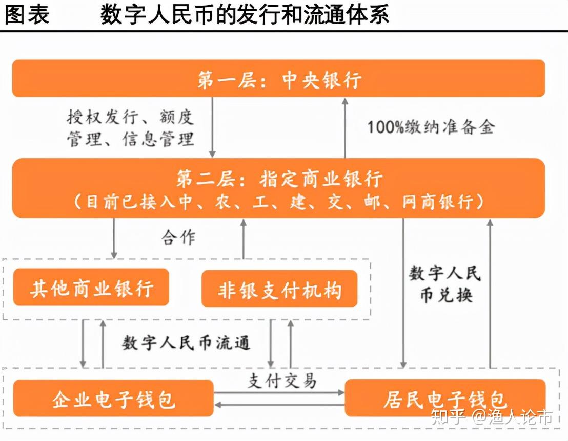 imtoken打包失败_imtoken的钱怎么拿出来_imtoken怎么使用u