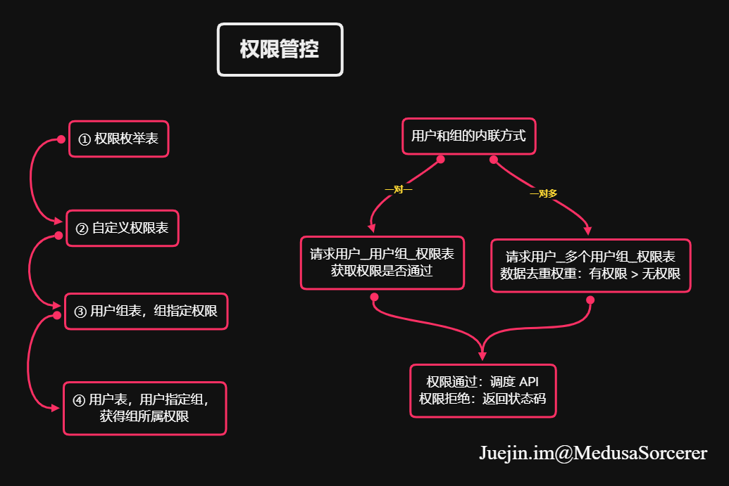 授权安全管理制度内容怎么写_授权安全管理_imtoken授权安全吗