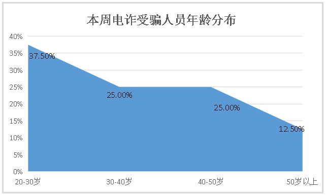 im钱包转账失败了口矿工费_转账的矿工费怎么算的_钱包转账矿工费不足