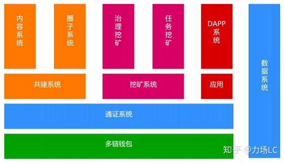 imtoken海外版_imtoken国际版怎么样_imtoken国际版官网下载