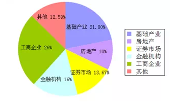 风险评测答题_风险测评答案总数不正确_imtoken风险测评答案