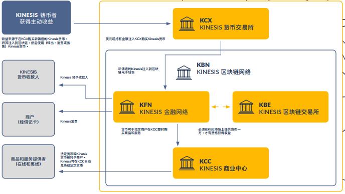 imtoken协议_协议书怎么写_协议婚姻1v1
