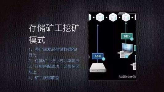 imtoken矿工费太贵了_imtoken矿工费怎么买_token矿工费不足