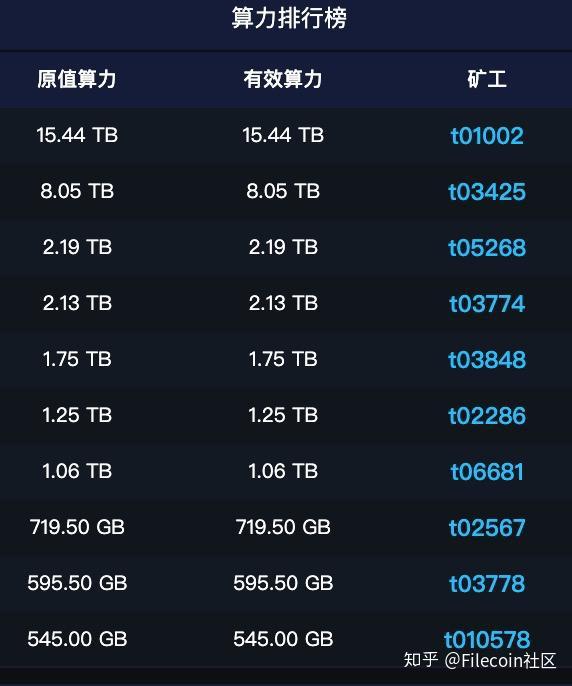 token矿工费不足_imtoken矿工费太贵了_imtoken矿工费怎么买