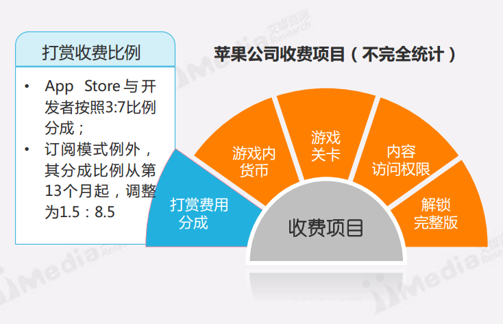 imtoken为什么苹果下不了_苹果下载软件的应用商店_苹果下载软件