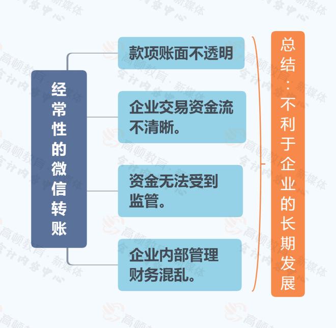 imtoken转账网络请求超时_转账显示超网是什么意思_转账超时银行怎么处理