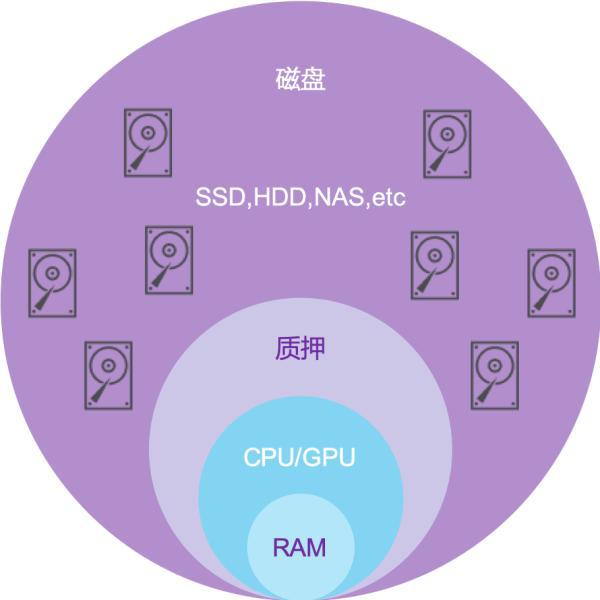 imtoken身份名随便填写_imtoken身份名是什么_imtoken身份钱包