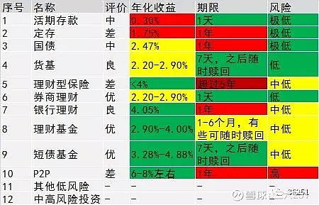 imtoken怎么看收益-imtoken收益功能评测：简洁直观 vs. 多种数据展示