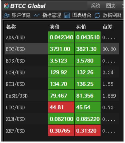 imtoken怎么添加比特币_比特币token_比特币添加网络怎么设置