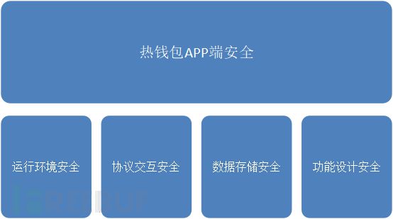 imtoken钱包 安全吗_钱包安全还是交易所安全_钱包安全锁怎么解除