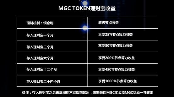 imtoken钱包导入后没钱_im钱包重新导入_钱包导入失败