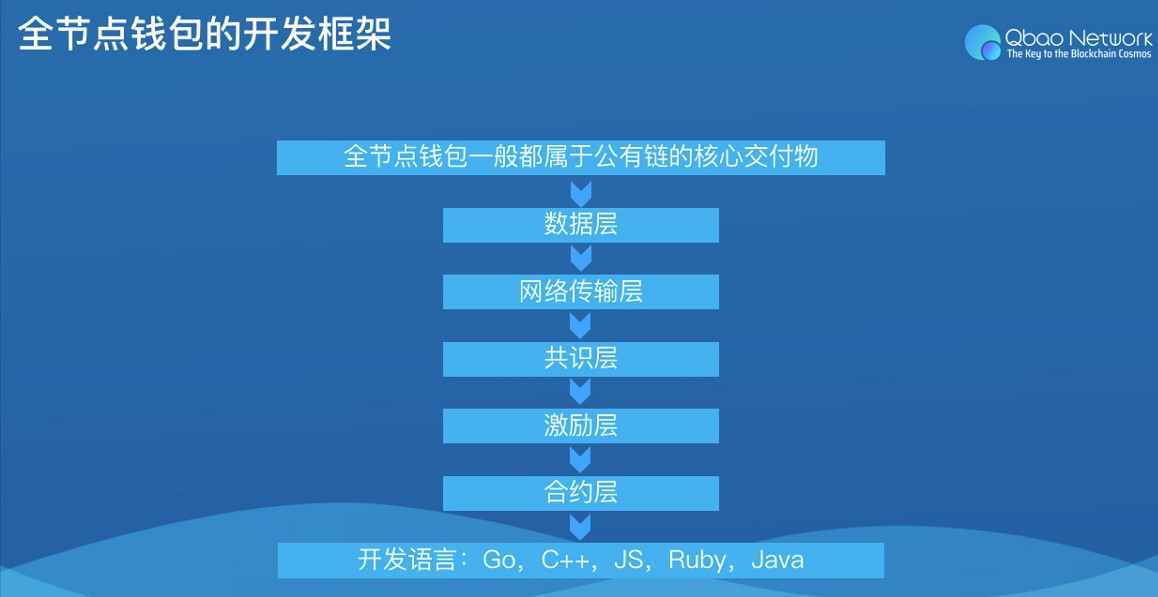怎么转币到imtoken_imtoken转币多久到账_如何用imtoken转币