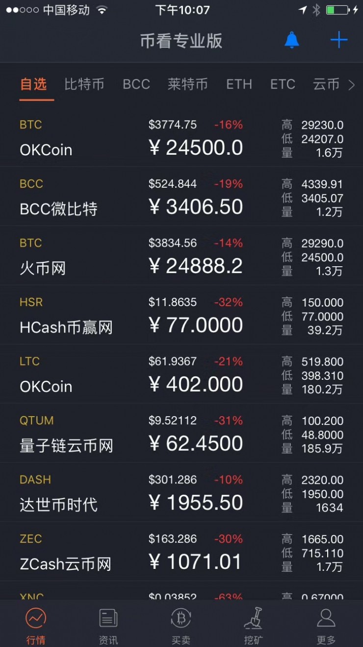 钱包代币是什么意思_imtoken钱包代币_钱包代币有哪些