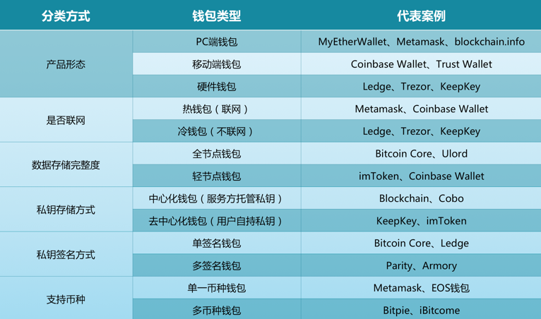 imkey硬件钱包哪里购买-imkey硬件钱包：为什么成为加密货币爱好者的首选？