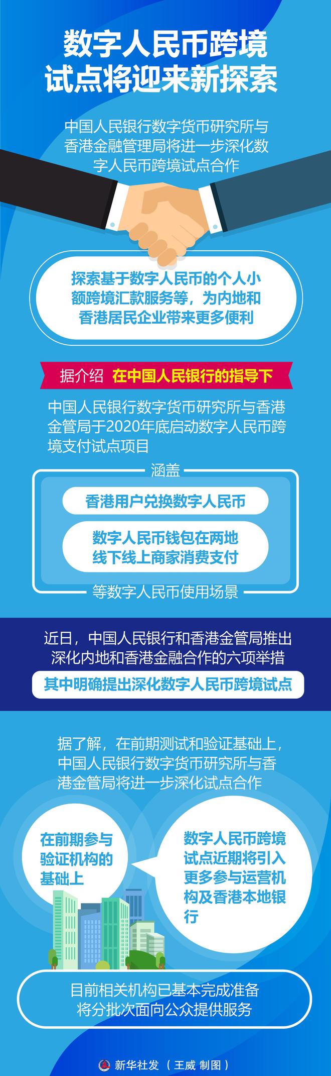 币发BIFA_imtoken自己发的币_币发鸭脖BIFA