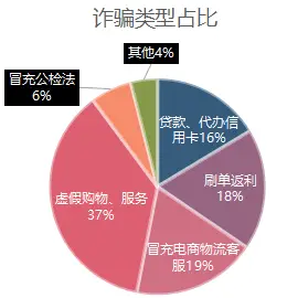 imtoken诈骗案件_诈骗案件追诉期限是多久_诈骗案件律师