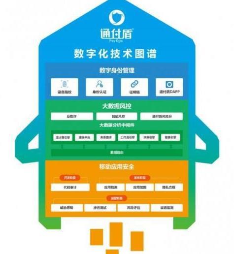 安全期计算器_imtoken 安全_安全生产法