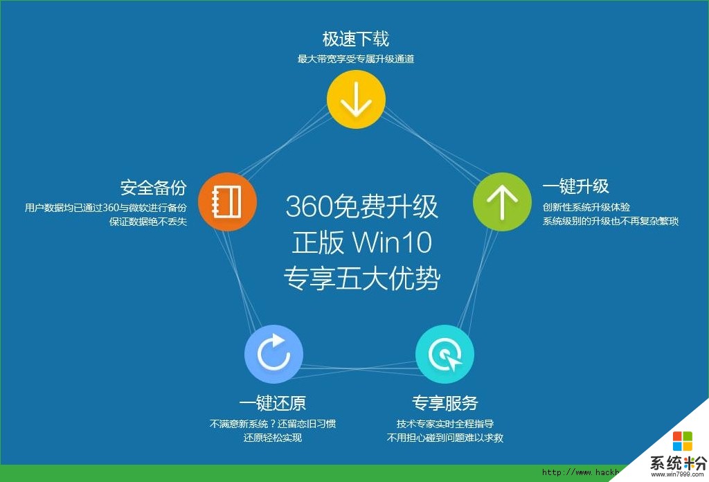 imtoken注册流程_imtoken身份名随便填写_imtoken注册身份名