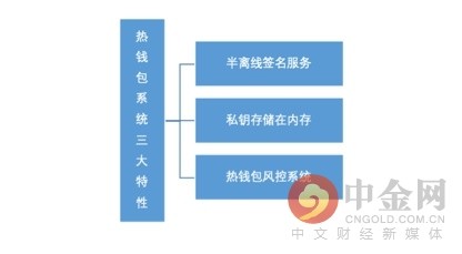 imtoken硬件钱包_imtoken硬件冷钱包_硬件钱包和冷钱包区别