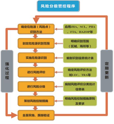 数字钱包的风险_imtoken数字钱包安全吗_数字钱包安全性